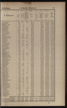 Verordnungsblatt für das Volksschulwesen im Königreiche Böhmen 19010731 Seite: 65