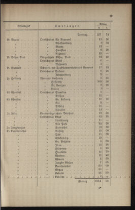 Verordnungsblatt für das Volksschulwesen im Königreiche Böhmen 19020228 Seite: 11