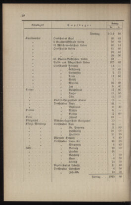 Verordnungsblatt für das Volksschulwesen im Königreiche Böhmen 19020228 Seite: 12