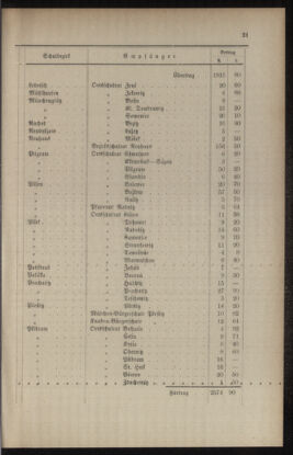 Verordnungsblatt für das Volksschulwesen im Königreiche Böhmen 19020228 Seite: 13