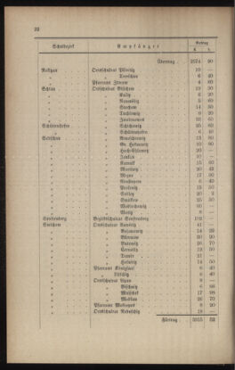 Verordnungsblatt für das Volksschulwesen im Königreiche Böhmen 19020228 Seite: 14