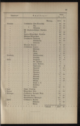 Verordnungsblatt für das Volksschulwesen im Königreiche Böhmen 19020228 Seite: 15