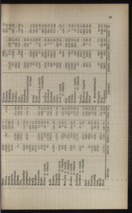 Verordnungsblatt für das Volksschulwesen im Königreiche Böhmen 19020430 Seite: 5