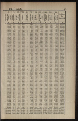 Verordnungsblatt für das Volksschulwesen im Königreiche Böhmen 19020531 Seite: 7