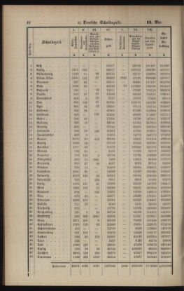 Verordnungsblatt für das Volksschulwesen im Königreiche Böhmen 19020531 Seite: 8