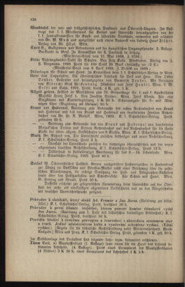 Verordnungsblatt für das Volksschulwesen im Königreiche Böhmen 19020831 Seite: 58