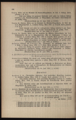 Verordnungsblatt für das Volksschulwesen im Königreiche Böhmen 19020831 Seite: 66