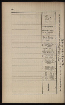 Verordnungsblatt für das Volksschulwesen im Königreiche Böhmen 19021031 Seite: 2