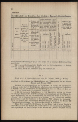 Verordnungsblatt für das Volksschulwesen im Königreiche Böhmen 19030228 Seite: 10