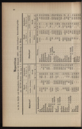 Verordnungsblatt für das Volksschulwesen im Königreiche Böhmen 19030430 Seite: 6