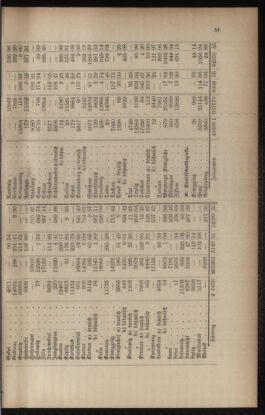 Verordnungsblatt für das Volksschulwesen im Königreiche Böhmen 19030430 Seite: 7