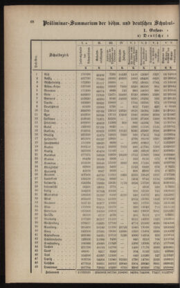 Verordnungsblatt für das Volksschulwesen im Königreiche Böhmen 19030531 Seite: 12