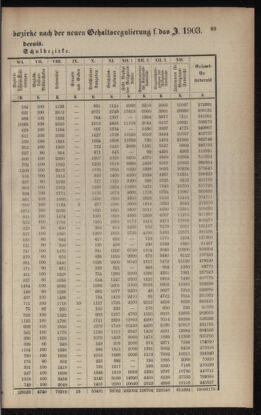 Verordnungsblatt für das Volksschulwesen im Königreiche Böhmen 19030531 Seite: 13