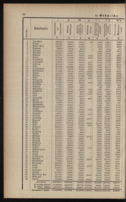 Verordnungsblatt für das Volksschulwesen im Königreiche Böhmen 19030531 Seite: 14