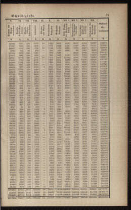 Verordnungsblatt für das Volksschulwesen im Königreiche Böhmen 19030531 Seite: 15