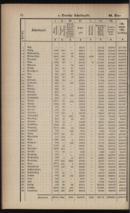 Verordnungsblatt für das Volksschulwesen im Königreiche Böhmen 19030531 Seite: 16