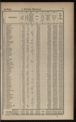 Verordnungsblatt für das Volksschulwesen im Königreiche Böhmen 19030531 Seite: 17