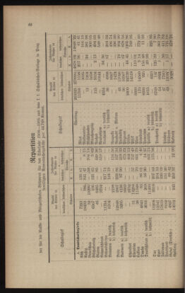 Verordnungsblatt für das Volksschulwesen im Königreiche Böhmen 19040430 Seite: 6