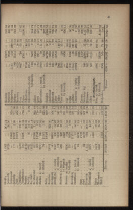 Verordnungsblatt für das Volksschulwesen im Königreiche Böhmen 19040430 Seite: 7