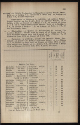 Verordnungsblatt für das Volksschulwesen im Königreiche Böhmen 19040831 Seite: 53