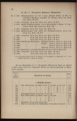 Verordnungsblatt für das Volksschulwesen im Königreiche Böhmen 19040831 Seite: 72