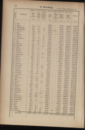 Verordnungsblatt für das Volksschulwesen im Königreiche Böhmen 19040930 Seite: 10