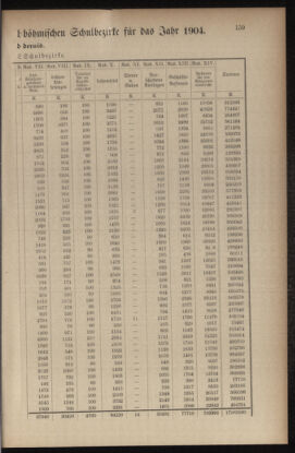 Verordnungsblatt für das Volksschulwesen im Königreiche Böhmen 19040930 Seite: 7