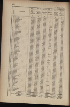 Verordnungsblatt für das Volksschulwesen im Königreiche Böhmen 19040930 Seite: 8