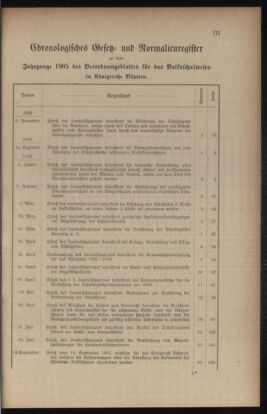 Verordnungsblatt für das Volksschulwesen im Königreiche Böhmen 19041231 Seite: 83