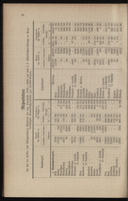 Verordnungsblatt für das Volksschulwesen im Königreiche Böhmen 19050430 Seite: 12