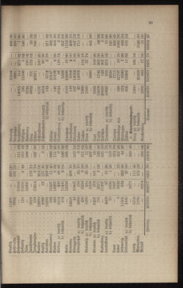 Verordnungsblatt für das Volksschulwesen im Königreiche Böhmen 19050430 Seite: 13