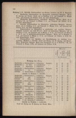 Verordnungsblatt für das Volksschulwesen im Königreiche Böhmen 19050731 Seite: 54