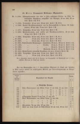 Verordnungsblatt für das Volksschulwesen im Königreiche Böhmen 19050731 Seite: 74