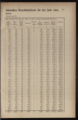 Verordnungsblatt für das Volksschulwesen im Königreiche Böhmen 19050930 Seite: 5