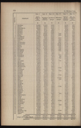 Verordnungsblatt für das Volksschulwesen im Königreiche Böhmen 19050930 Seite: 6