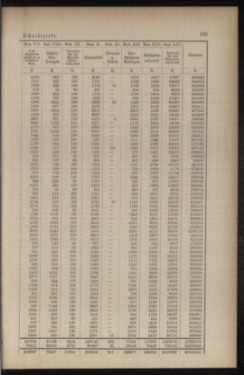 Verordnungsblatt für das Volksschulwesen im Königreiche Böhmen 19050930 Seite: 7