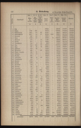 Verordnungsblatt für das Volksschulwesen im Königreiche Böhmen 19050930 Seite: 8