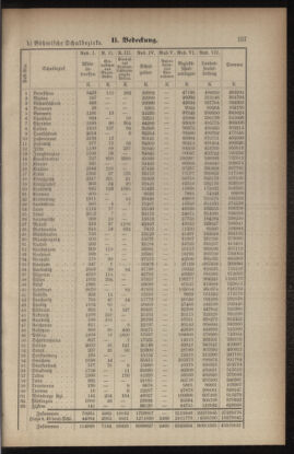 Verordnungsblatt für das Volksschulwesen im Königreiche Böhmen 19050930 Seite: 9