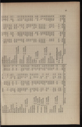 Verordnungsblatt für das Volksschulwesen im Königreiche Böhmen 19060331 Seite: 5