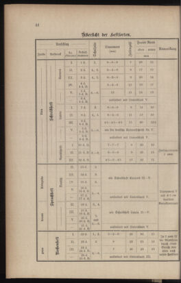 Verordnungsblatt für das Volksschulwesen im Königreiche Böhmen 19060531 Seite: 6