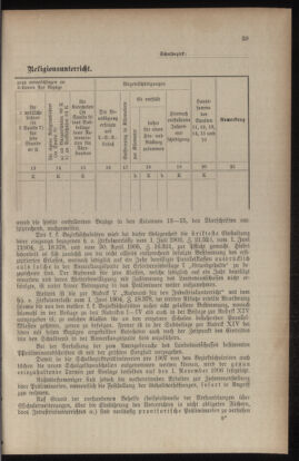 Verordnungsblatt für das Volksschulwesen im Königreiche Böhmen 19060630 Seite: 3