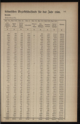 Verordnungsblatt für das Volksschulwesen im Königreiche Böhmen 19060930 Seite: 3