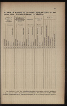 Verordnungsblatt für das Volksschulwesen im Königreiche Böhmen 19061130 Seite: 11