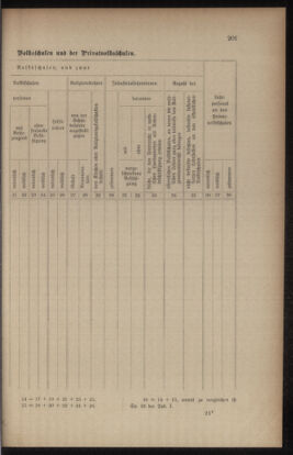 Verordnungsblatt für das Volksschulwesen im Königreiche Böhmen 19061130 Seite: 19