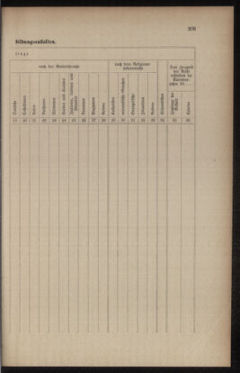 Verordnungsblatt für das Volksschulwesen im Königreiche Böhmen 19061130 Seite: 21