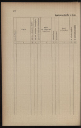 Verordnungsblatt für das Volksschulwesen im Königreiche Böhmen 19061130 Seite: 26