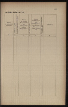 Verordnungsblatt für das Volksschulwesen im Königreiche Böhmen 19061130 Seite: 27