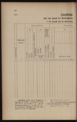 Verordnungsblatt für das Volksschulwesen im Königreiche Böhmen 19061130 Seite: 6