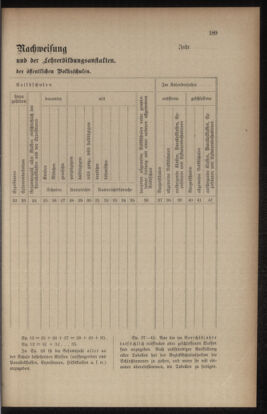 Verordnungsblatt für das Volksschulwesen im Königreiche Böhmen 19061130 Seite: 7