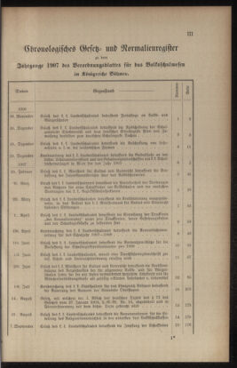 Verordnungsblatt für das Volksschulwesen im Königreiche Böhmen 19061231 Seite: 87